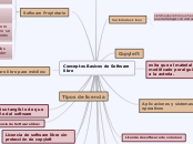 Conceptos Basicos de Software libre