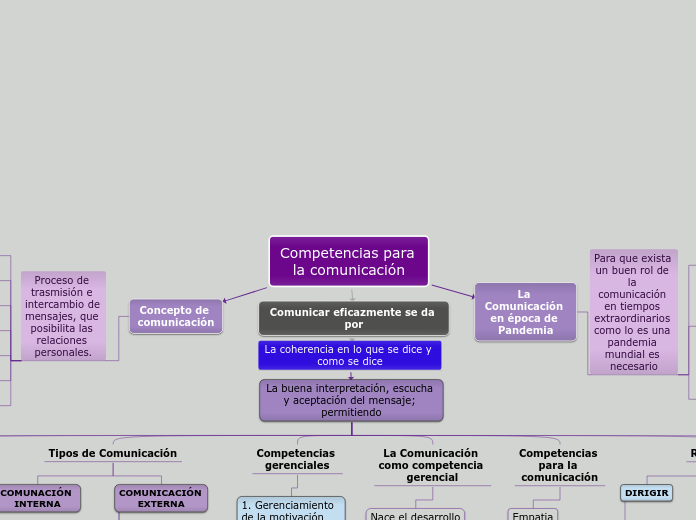 Competencias para la comunicación