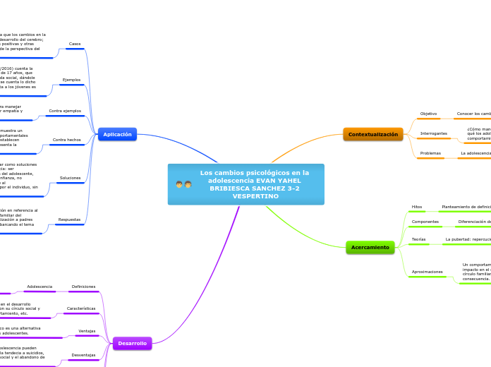 Los cambios psicológicos en la adolescencia EVAN YAHEL BRIBIESCA SANCHEZ 3-2 VESPERTINO