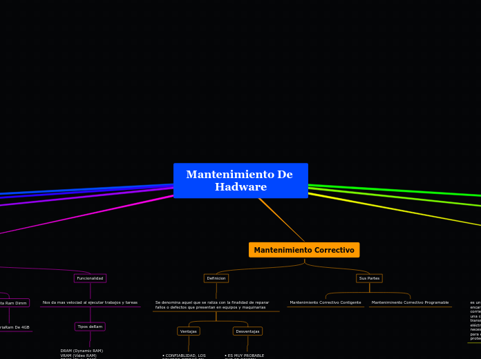 Mantenimiento De Hadware