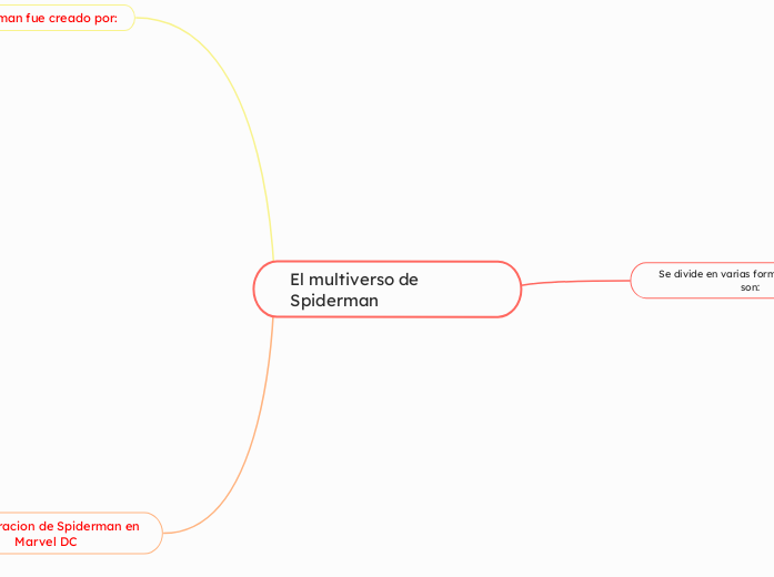 El multiverso de Spiderman