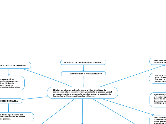 DIVORCIO DE CARACTER CONTENCIOSO