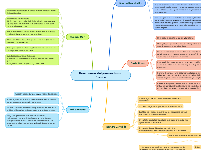 Precursores del pensamiento Clasico