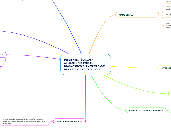 DIFERENTES TÉCNICAS Y APLICACIONES PARA EL DIAGNÓSTICO DE ENFERMEDADES DE LA GLÁNDULA DE LA MAMA