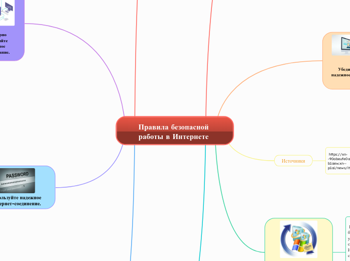 Правила безопасной работы в Интернете