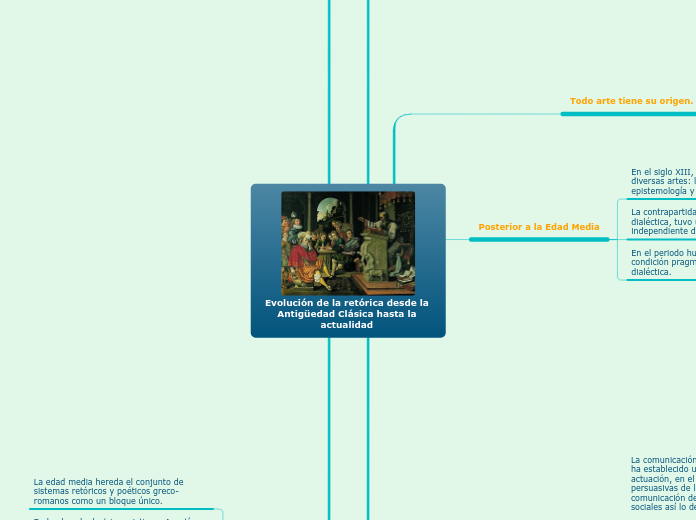 Evolución de la retórica desde la Antigüedad Clásica hasta la actualidad 
