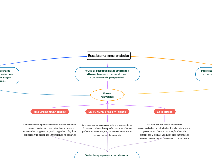 Ecosistema emprendedor