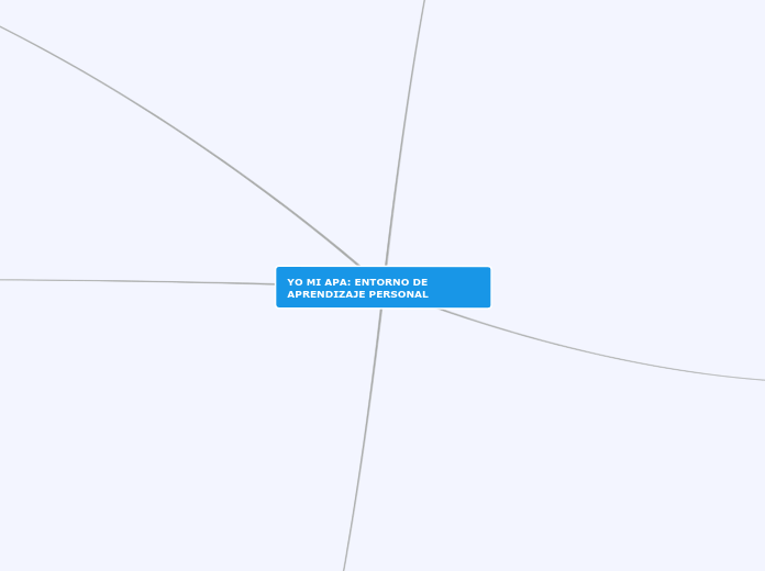 YO MI APA: ENTORNO DE APRENDIZAJE PERSONAL