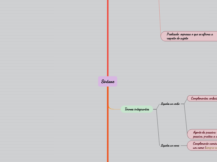 Sintaxe