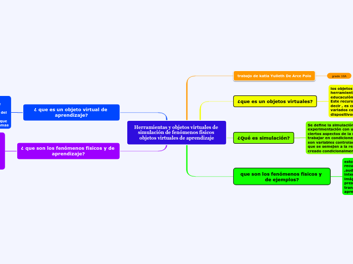 Herramientas y objetos virtuales de simulación de fenómenos físicos objetos virtuales de aprendizaje