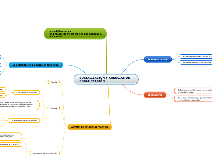 SOCIALIZACIÓN Y AGENCIAS DE SOCIALIZACIÓN