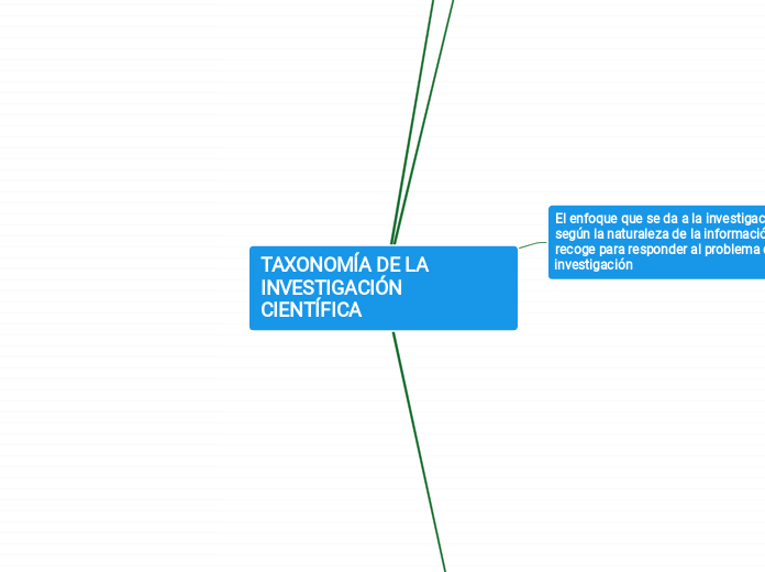 TAXONOMÍA DE LA INVESTIGACIÓN CIENTÍFICA