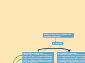 Biology Concepts Map - Sean Magee