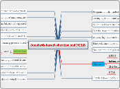 Standards-based education and NCLB