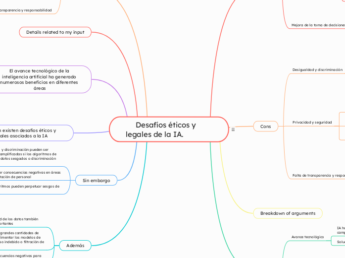 Desafíos éticos y legales de la IA.