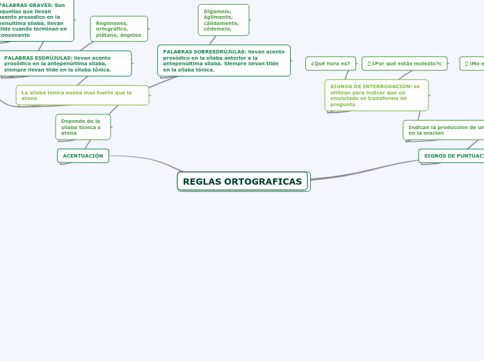 REGLAS ORTOGRAFICAS