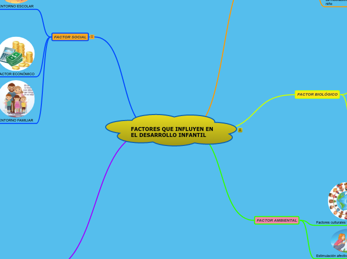 FACTORES QUE INFLUYEN EN EL DESARROLLO INFANTIL