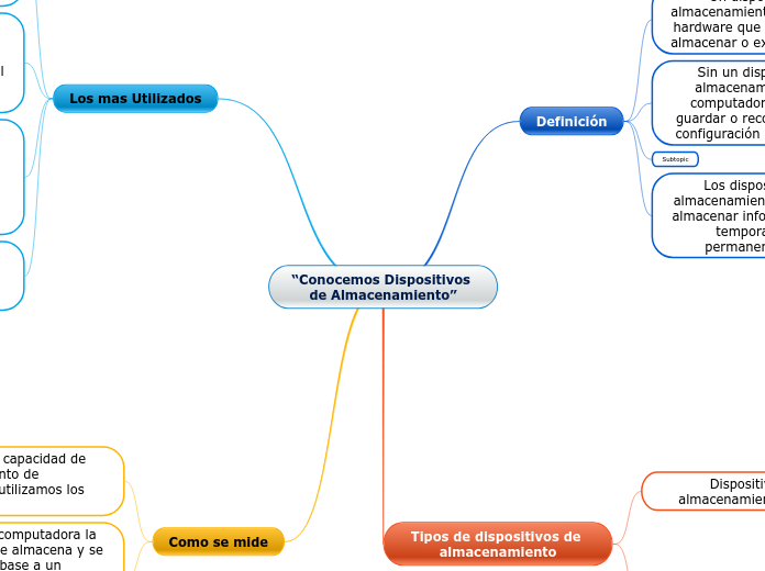 “Conocemos Dispositivos de Almacenamiento”