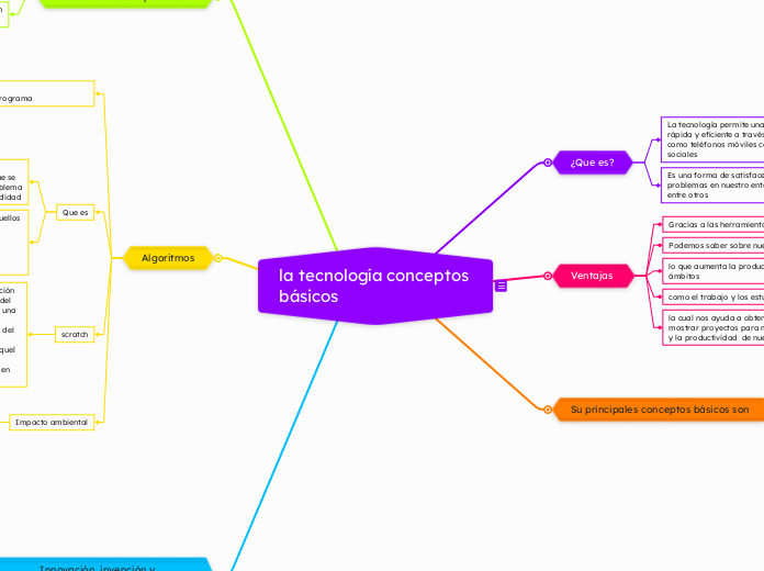 la tecnología conceptos básicos