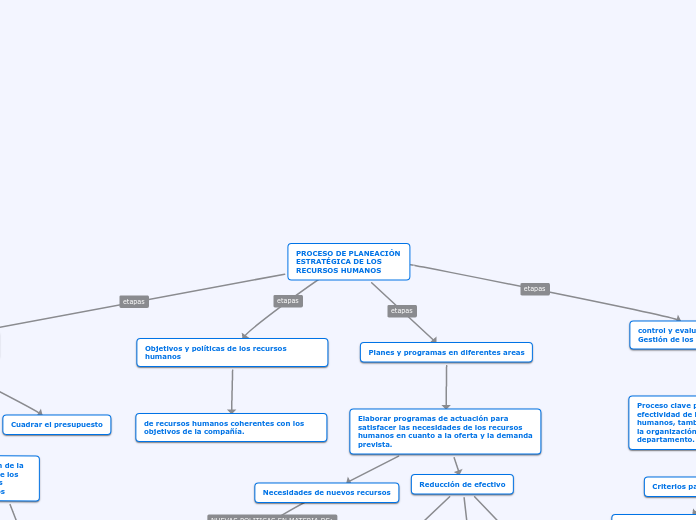 PROCESO DE PLANEACIÓN ESTRATÉGICA DE LOS RECURSOS HUMANOS