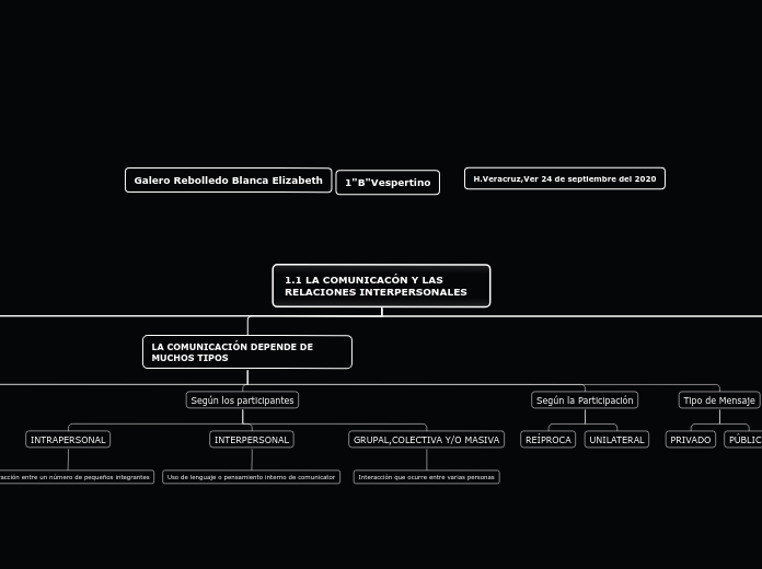 Organigrama