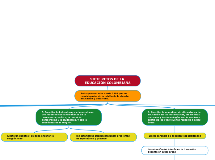 SIETE RETOS DE LA EDUCACIÓN COLOMBIANA