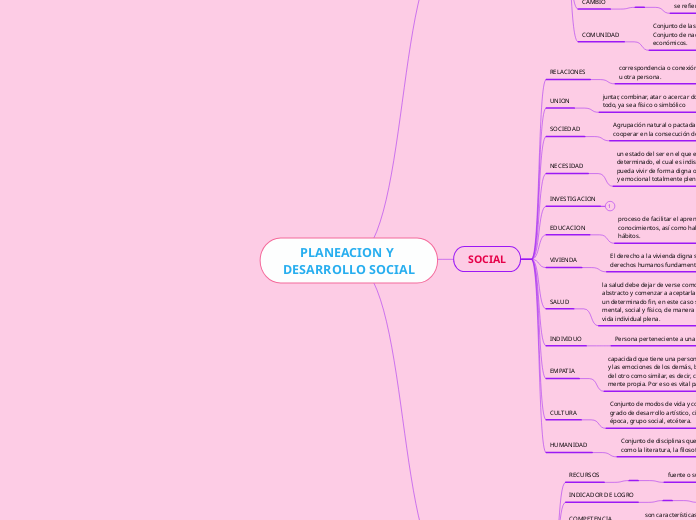 PLANEACION Y DESARROLLO SOCIAL