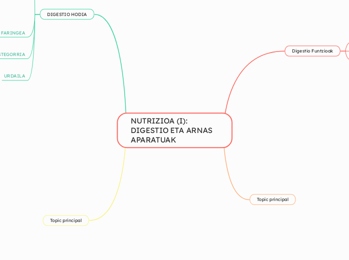 NUTRIZIOA (I): DIGESTIO ETA ARNAS APARATUAK