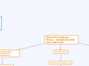 Mapa Conceptual Circuito Judicial Penal, Organización. Gladys Masiel Torres