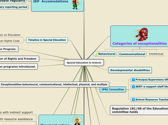 Special Education in Ontario