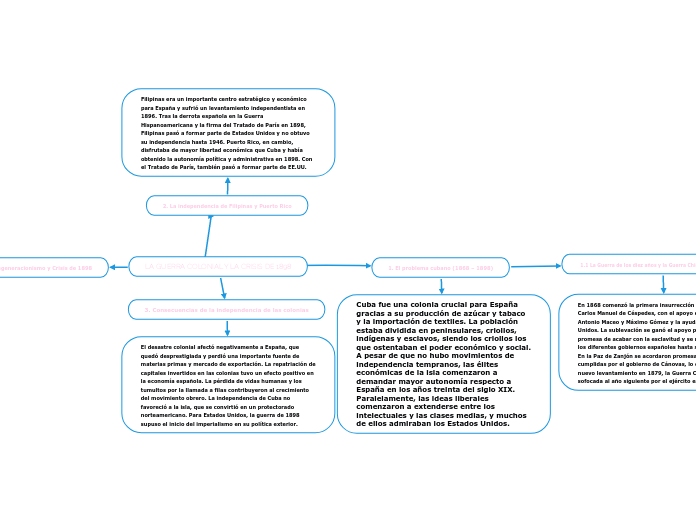 LA GUERRA COLONIAL Y LA CRISIS DE 1898