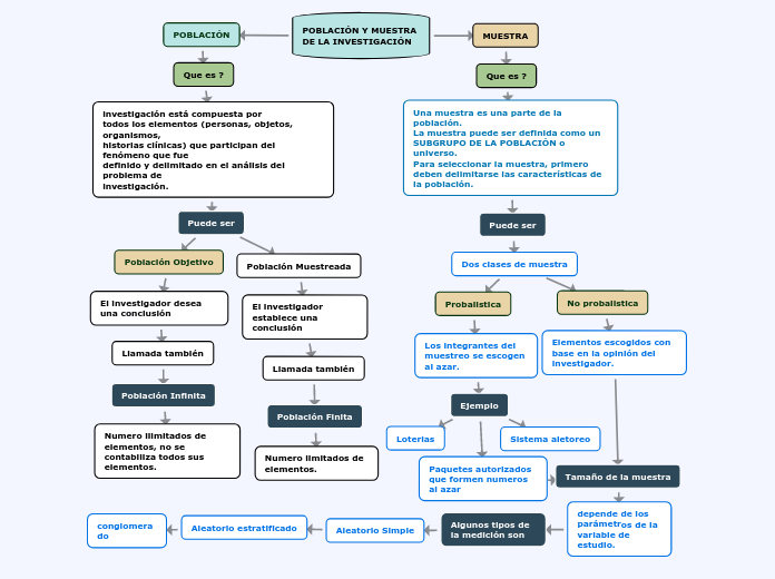 POBLACIÓN Y MUESTRA DE LA INVESTIGACIÓN