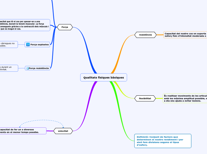 Qualitats físiques bàsiques
