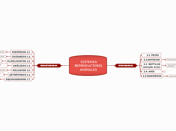          SISTEMAS 
  REPRODUCTORES 
        ANIMALES 