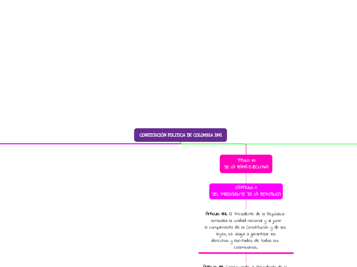 CONSTITUCIÓN POLITICA DE COLOMBIA 1991