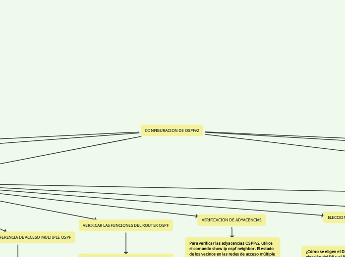 CONFIGURACION DE OSPFv2 black