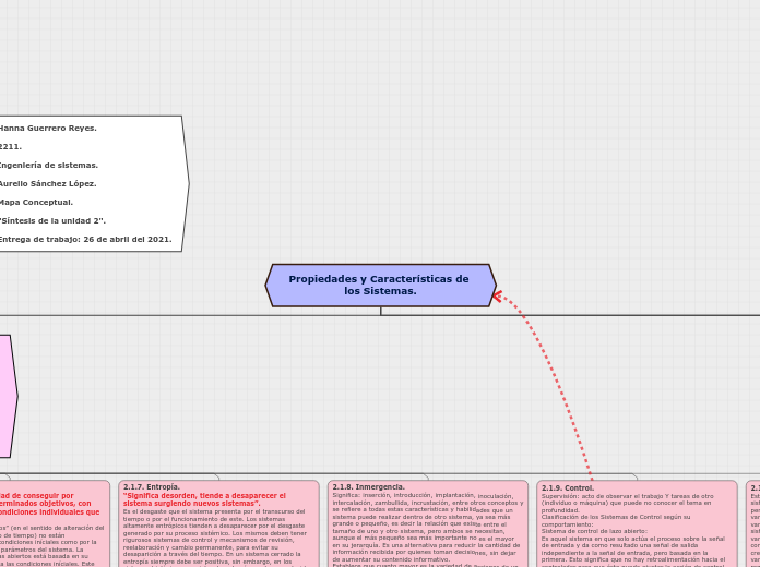 Mapa Conceptual unidad 2 