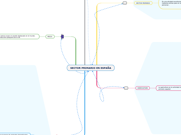 SECTOR PRIMARIO EN ESPAÑA