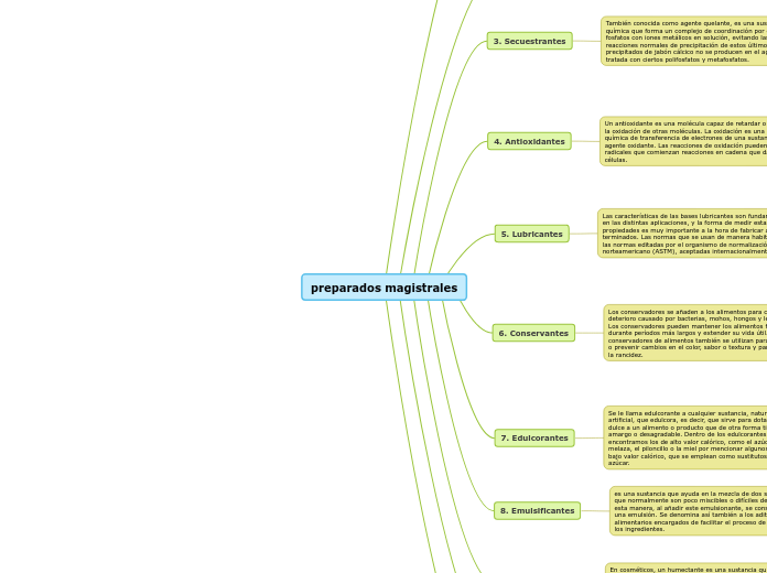 preparados magistrales