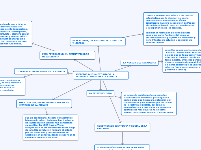 mapa conceptual