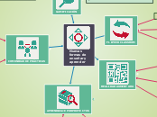 Mapa Conceptual