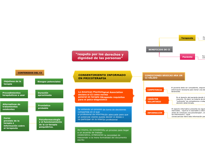 CONSENTIMIENTO INFORMADO EN PRICOTERAPIA