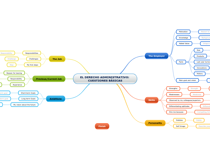 EL DERECHO ADMINISTRATIVO: CUESTIONES BÁSICAS