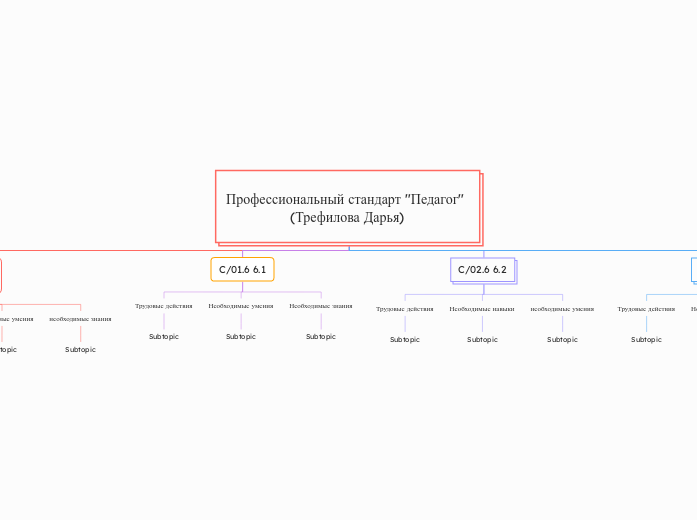 Профессиональный стандарт "Педагог"         (Трефилова Дарья)