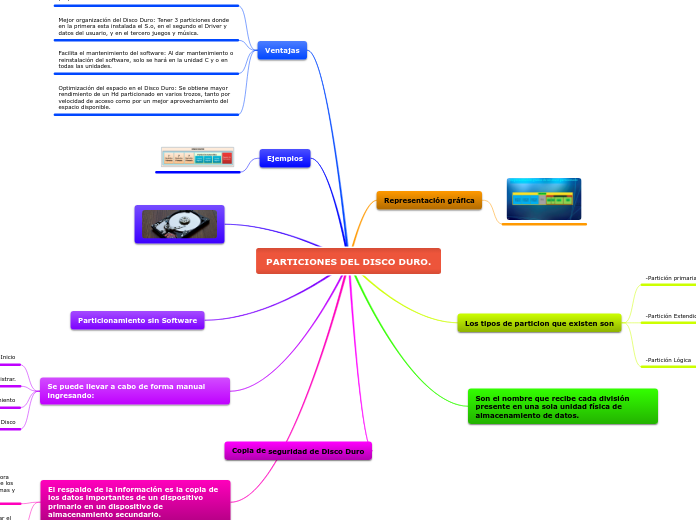 PARTICIONES DEL DISCO DURO.