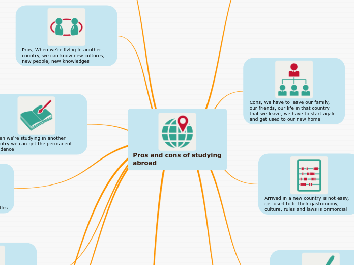 Pros and cons of studying abroad