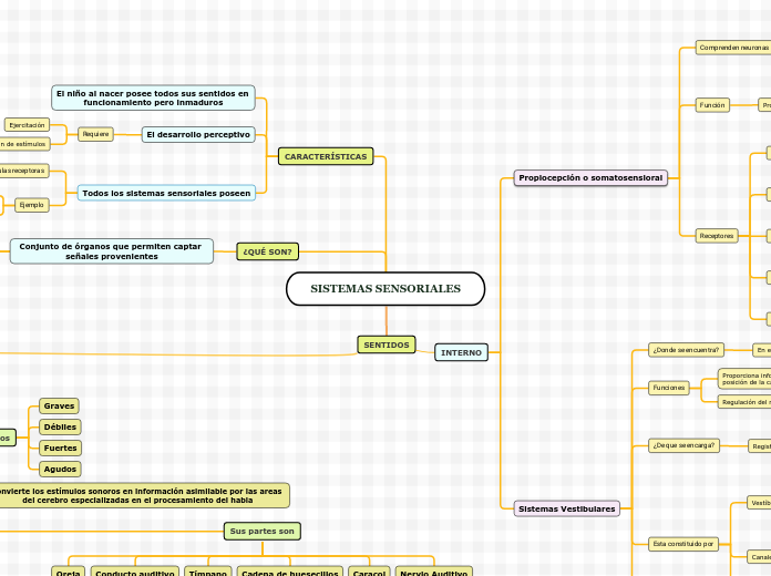 SISTEMAS SENSORIALES