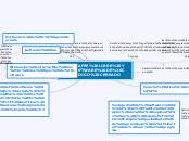 Sample Mind Map