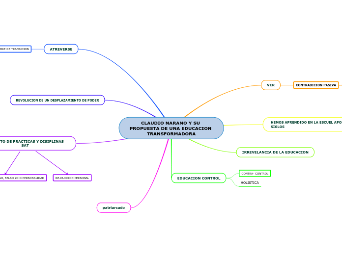 CLAUDIO NARANO Y SU PROPUESTA DE UNA EDUCACION TRANSFORMADORA
