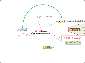 Mindomo 免费的在线思维导图